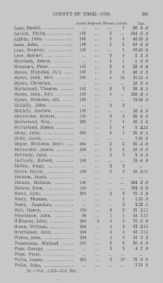 Thumbnail for Volume XXI > Provincial Papers: Returns of Taxables of the County of York, for the Years 1779, 1780, 1781, 1782 and 1783.