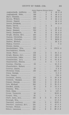 Thumbnail for Volume XXI > Provincial Papers: Returns of Taxables of the County of York, for the Years 1779, 1780, 1781, 1782 and 1783.