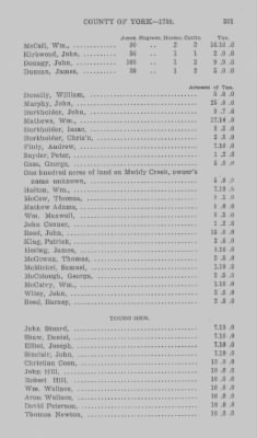 Thumbnail for Volume XXI > Provincial Papers: Returns of Taxables of the County of York, for the Years 1779, 1780, 1781, 1782 and 1783.