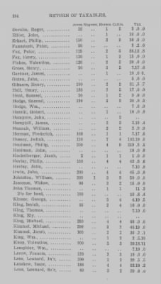 Thumbnail for Volume XXI > Provincial Papers: Returns of Taxables of the County of York, for the Years 1779, 1780, 1781, 1782 and 1783.