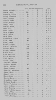 Thumbnail for Volume XXI > Provincial Papers: Returns of Taxables of the County of York, for the Years 1779, 1780, 1781, 1782 and 1783.