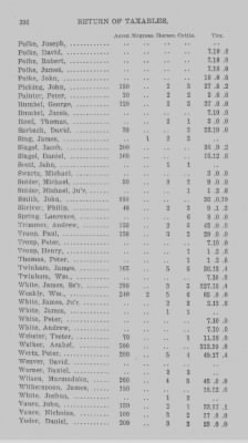 Thumbnail for Volume XXI > Provincial Papers: Returns of Taxables of the County of York, for the Years 1779, 1780, 1781, 1782 and 1783.