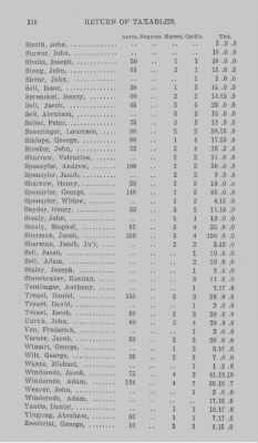 Thumbnail for Volume XXI > Provincial Papers: Returns of Taxables of the County of York, for the Years 1779, 1780, 1781, 1782 and 1783.