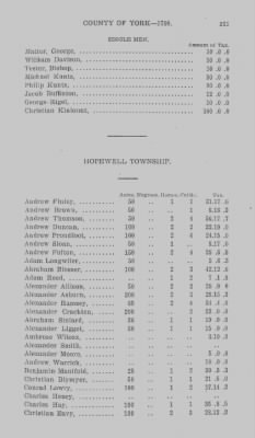 Volume XXI > Provincial Papers: Returns of Taxables of the County of York, for the Years 1779, 1780, 1781, 1782 and 1783.