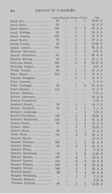 Volume XXI > Provincial Papers: Returns of Taxables of the County of York, for the Years 1779, 1780, 1781, 1782 and 1783.