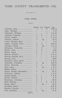 Thumbnail for Volume XXI > Provincial Papers: Returns of Taxables of the County of York, for the Years 1779, 1780, 1781, 1782 and 1783.