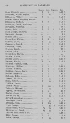 Volume XXI > Provincial Papers: Returns of Taxables of the County of York, for the Years 1779, 1780, 1781, 1782 and 1783.