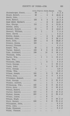 Volume XXI > Provincial Papers: Returns of Taxables of the County of York, for the Years 1779, 1780, 1781, 1782 and 1783.