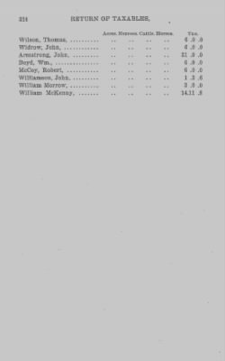 Thumbnail for Volume XXI > Provincial Papers: Returns of Taxables of the County of York, for the Years 1779, 1780, 1781, 1782 and 1783.