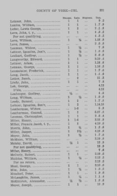 Thumbnail for Volume XXI > Provincial Papers: Returns of Taxables of the County of York, for the Years 1779, 1780, 1781, 1782 and 1783.