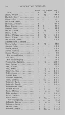 Thumbnail for Volume XXI > Provincial Papers: Returns of Taxables of the County of York, for the Years 1779, 1780, 1781, 1782 and 1783.