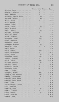 Volume XXI > Provincial Papers: Returns of Taxables of the County of York, for the Years 1779, 1780, 1781, 1782 and 1783.