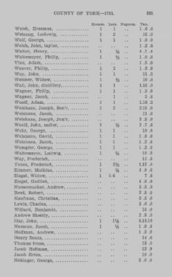 Thumbnail for Volume XXI > Provincial Papers: Returns of Taxables of the County of York, for the Years 1779, 1780, 1781, 1782 and 1783.