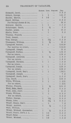 Thumbnail for Volume XXI > Provincial Papers: Returns of Taxables of the County of York, for the Years 1779, 1780, 1781, 1782 and 1783.