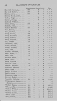 Thumbnail for Volume XXI > Provincial Papers: Returns of Taxables of the County of York, for the Years 1779, 1780, 1781, 1782 and 1783.