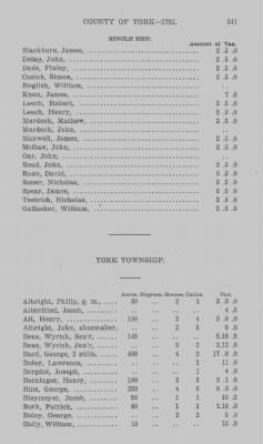 Thumbnail for Volume XXI > Provincial Papers: Returns of Taxables of the County of York, for the Years 1779, 1780, 1781, 1782 and 1783.