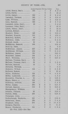 Volume XXI > Provincial Papers: Returns of Taxables of the County of York, for the Years 1779, 1780, 1781, 1782 and 1783.