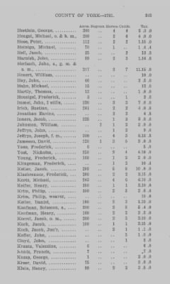 Thumbnail for Volume XXI > Provincial Papers: Returns of Taxables of the County of York, for the Years 1779, 1780, 1781, 1782 and 1783.