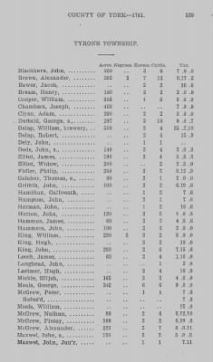 Thumbnail for Volume XXI > Provincial Papers: Returns of Taxables of the County of York, for the Years 1779, 1780, 1781, 1782 and 1783.