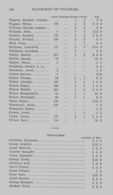 Thumbnail for Volume XXI > Provincial Papers: Returns of Taxables of the County of York, for the Years 1779, 1780, 1781, 1782 and 1783.