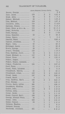 Thumbnail for Volume XXI > Provincial Papers: Returns of Taxables of the County of York, for the Years 1779, 1780, 1781, 1782 and 1783.