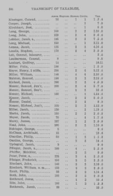 Volume XXI > Provincial Papers: Returns of Taxables of the County of York, for the Years 1779, 1780, 1781, 1782 and 1783.