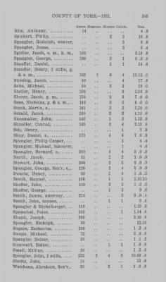 Thumbnail for Volume XXI > Provincial Papers: Returns of Taxables of the County of York, for the Years 1779, 1780, 1781, 1782 and 1783.