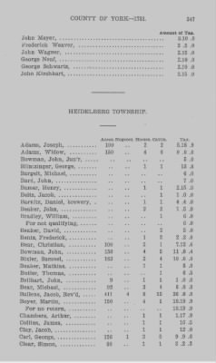 Thumbnail for Volume XXI > Provincial Papers: Returns of Taxables of the County of York, for the Years 1779, 1780, 1781, 1782 and 1783.