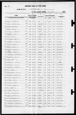 Thumbnail for Pennsylvania (BB-38) > 1940