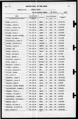 Thumbnail for Pennsylvania (BB-38) > 1940