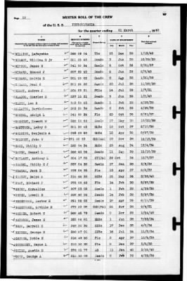 Thumbnail for Pennsylvania (BB-38) > 1940