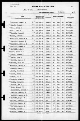 Thumbnail for Pennsylvania (BB-38) > 1940