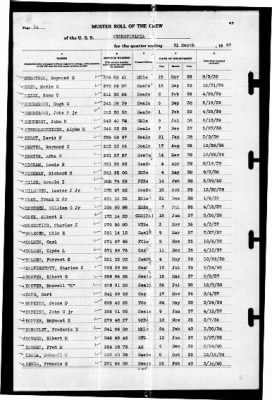 Thumbnail for Pennsylvania (BB-38) > 1940