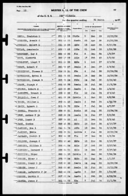 Thumbnail for Pennsylvania (BB-38) > 1940