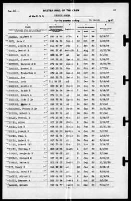 Thumbnail for Pennsylvania (BB-38) > 1940