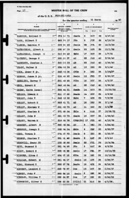 Thumbnail for Pennsylvania (BB-38) > 1940