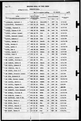 Thumbnail for Pennsylvania (BB-38) > 1940