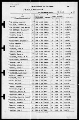 Thumbnail for Pennsylvania (BB-38) > 1940