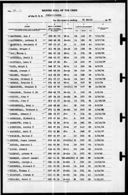 Thumbnail for Pennsylvania (BB-38) > 1940