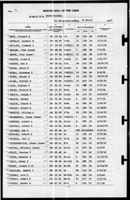 Thumbnail for Pennsylvania (BB-38) > 1940