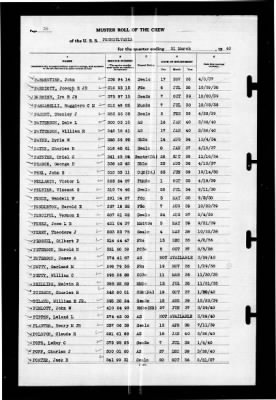 Thumbnail for Pennsylvania (BB-38) > 1940