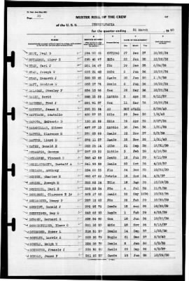 Thumbnail for Pennsylvania (BB-38) > 1940