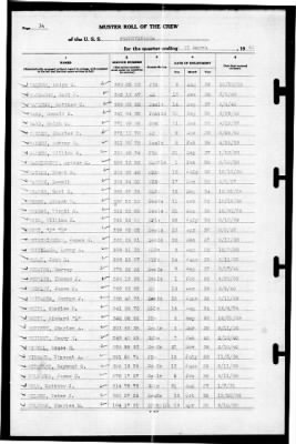 Thumbnail for Pennsylvania (BB-38) > 1940