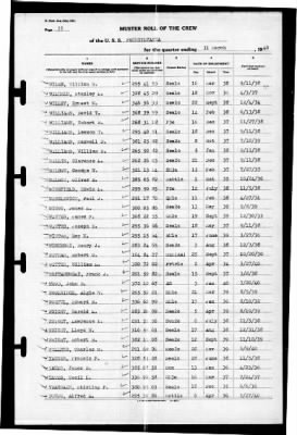 Thumbnail for Pennsylvania (BB-38) > 1940