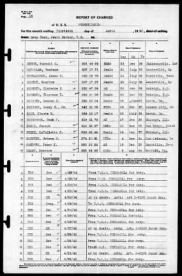 Pennsylvania (BB-38) > 1940