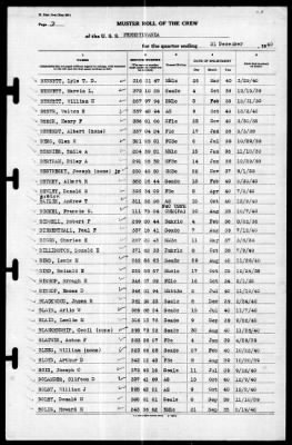 Thumbnail for Pennsylvania (BB-38) > 1940