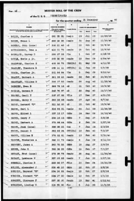 Thumbnail for Pennsylvania (BB-38) > 1940