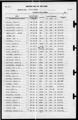 Thumbnail for Pennsylvania (BB-38) > 1940