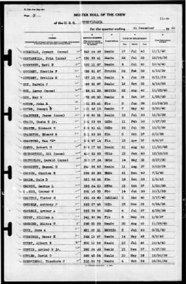 Thumbnail for Pennsylvania (BB-38) > 1940