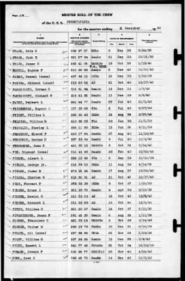 Thumbnail for Pennsylvania (BB-38) > 1940